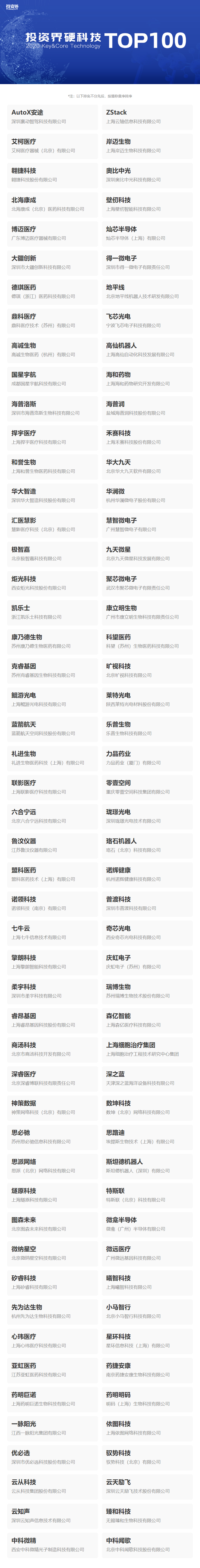 重磅！「投资界硬科技TOP100」榜单发布