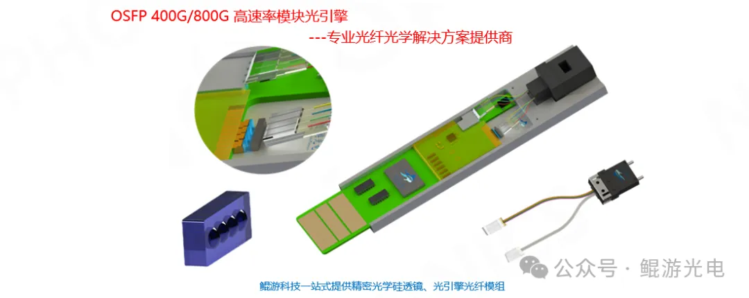 400G QSFP-DD光模块浅析