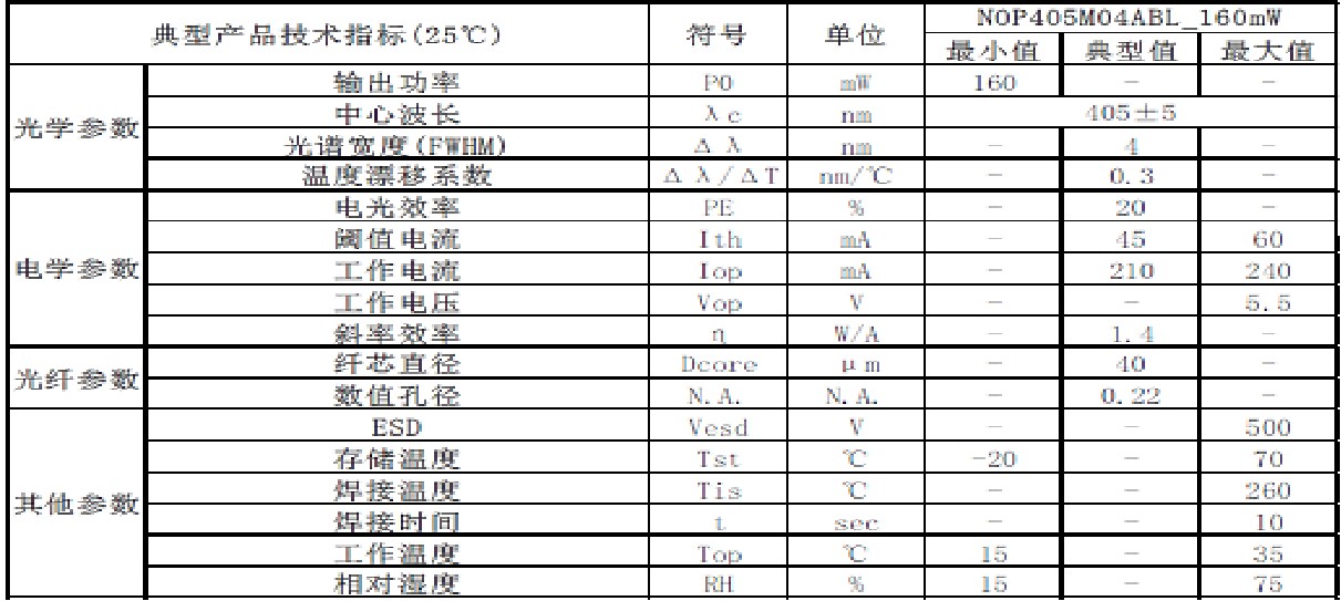 光纤线缆连接器-激光器-参数图.jpg