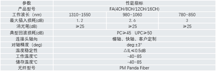 保偏通信光连接-PM光纤阵列-参数图.jpg