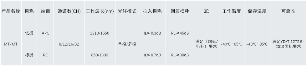 保偏通信光连接-MPO系列-参数图.jpg