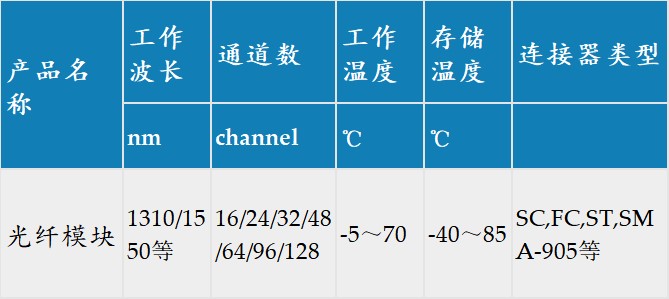 20251107944289.jpg 光纤线缆连接器-光纤模块-参数图.jpg
