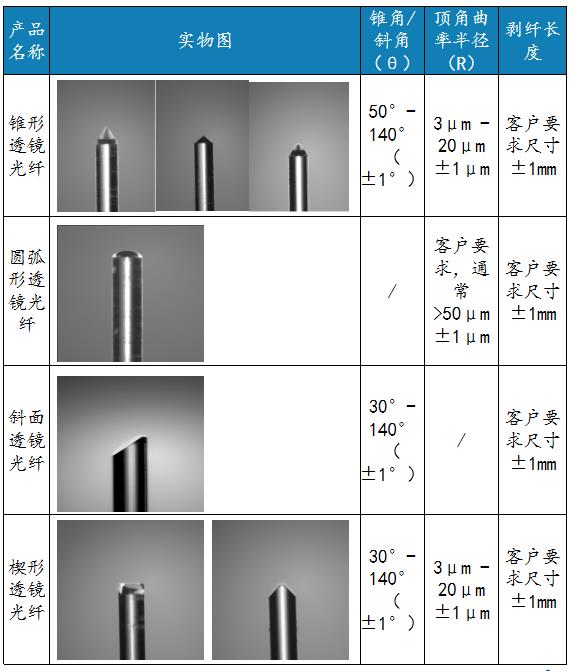 硅光子器件光连接-透镜光纤阵列-参数图.jpg